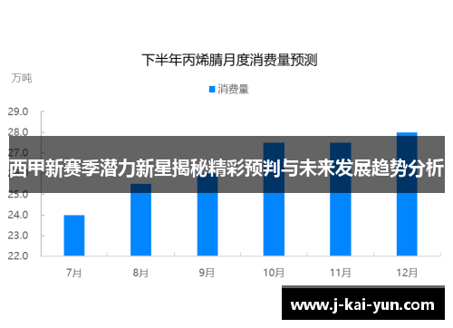 西甲新赛季潜力新星揭秘精彩预判与未来发展趋势分析 西甲新赛季潜力新星揭秘精彩预判与未来发展趋势分析