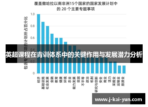 英超课程在青训体系中的关键作用与发展潜力分析