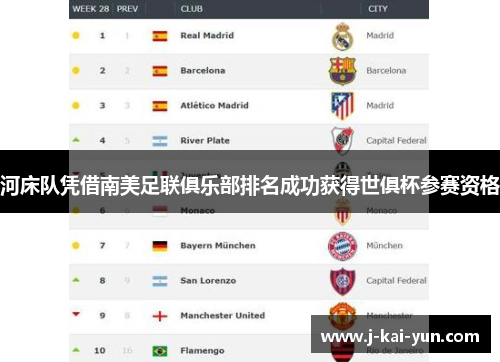 河床队凭借南美足联俱乐部排名成功获得世俱杯参赛资格