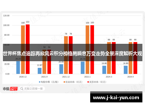 世界杯焦点追踪再掀风云积分榜格局瞬息万变走势全景深度解析大观